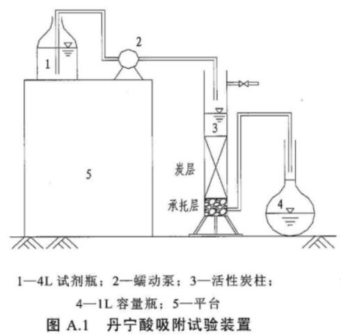 ԁˮ̎ú|(zh)w̿g(sh)Ҏ(gu)DB31/T451-2009